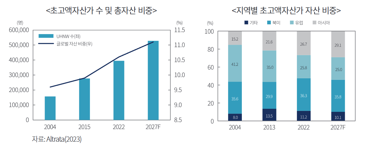 패밀리 오피스 투자 전략