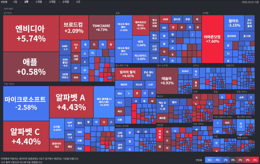 미국 주식 시장 주간 현황