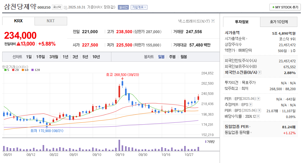 삼천당제약 투자